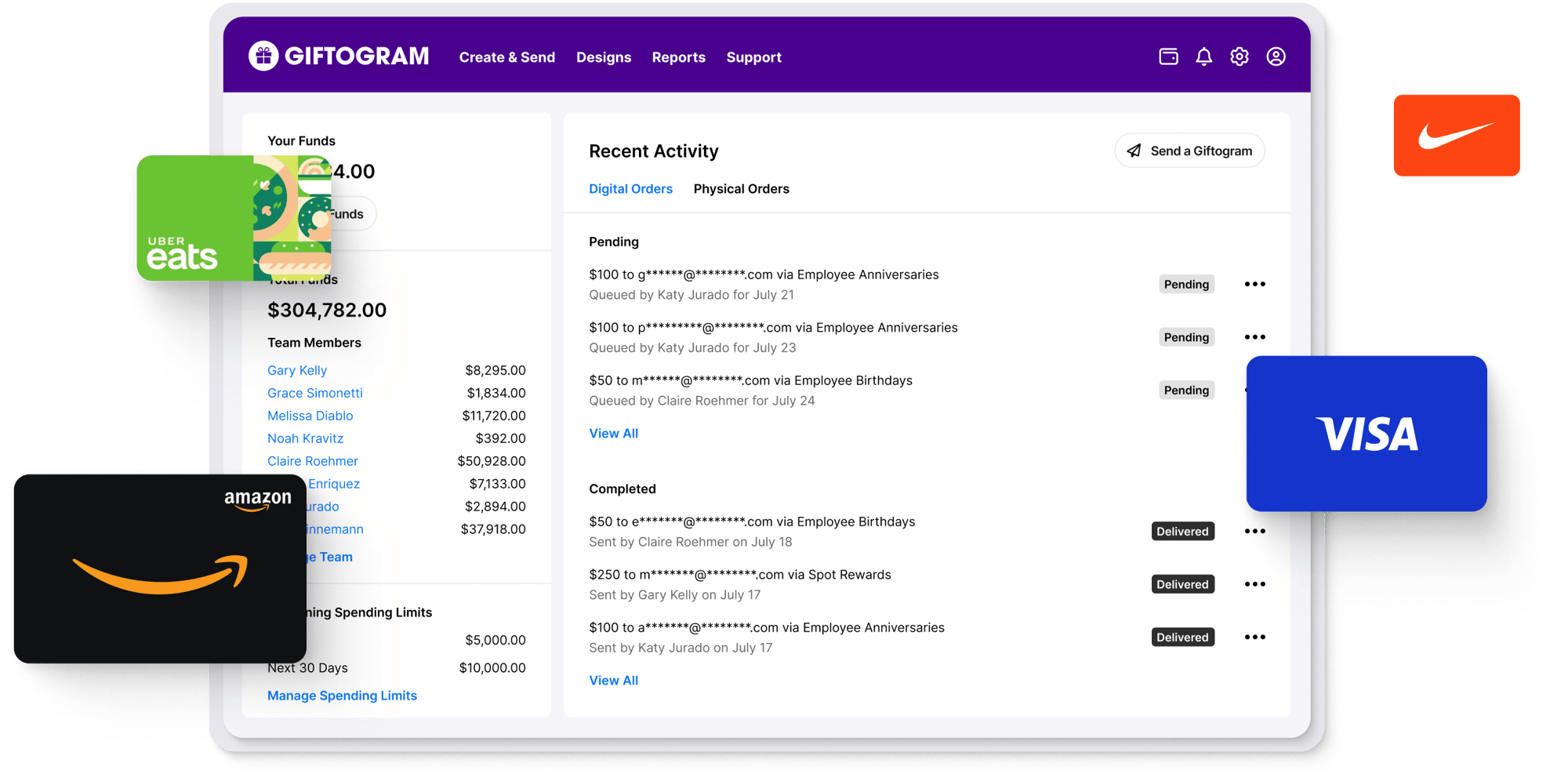 Giftogram dashboard displaying account funds, team activity, and digital gift card sends. Uber Eats, Amazon, Nike, and Visa gift cards.