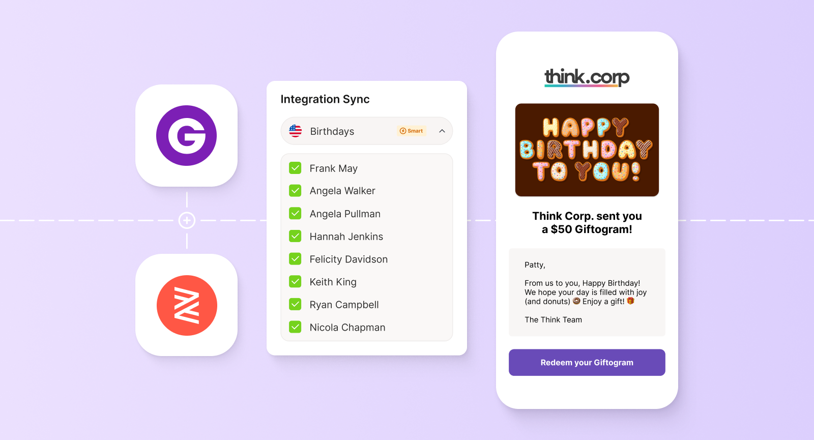 Diagram showing an automated birthday gifting workflow where employee birthdays sync from integrated apps into Giftogram, resulting in a branded birthday email with a $50 digital gift and a redeem button.