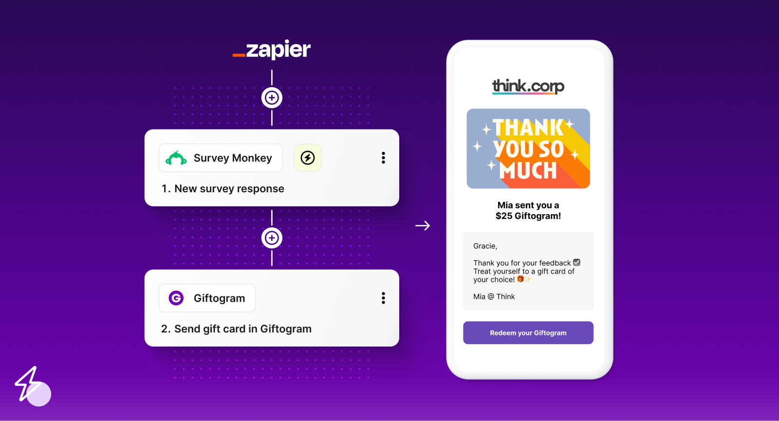 Zapier automation connects SurveyMonkey to Giftogram, instantly sending a thank-you gift card email for survey responses, appreciating feedback.