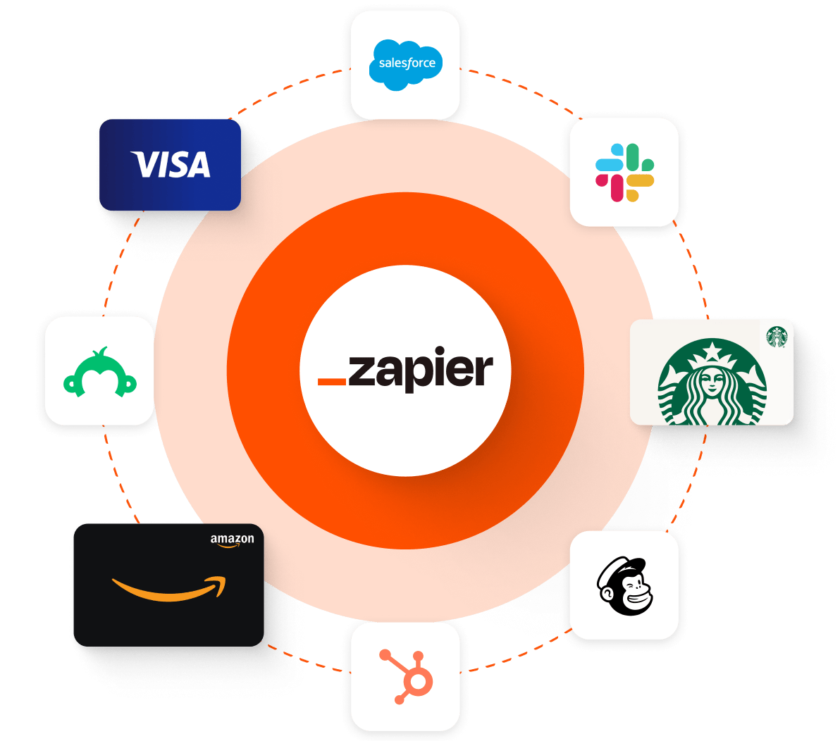 Zapier integrations