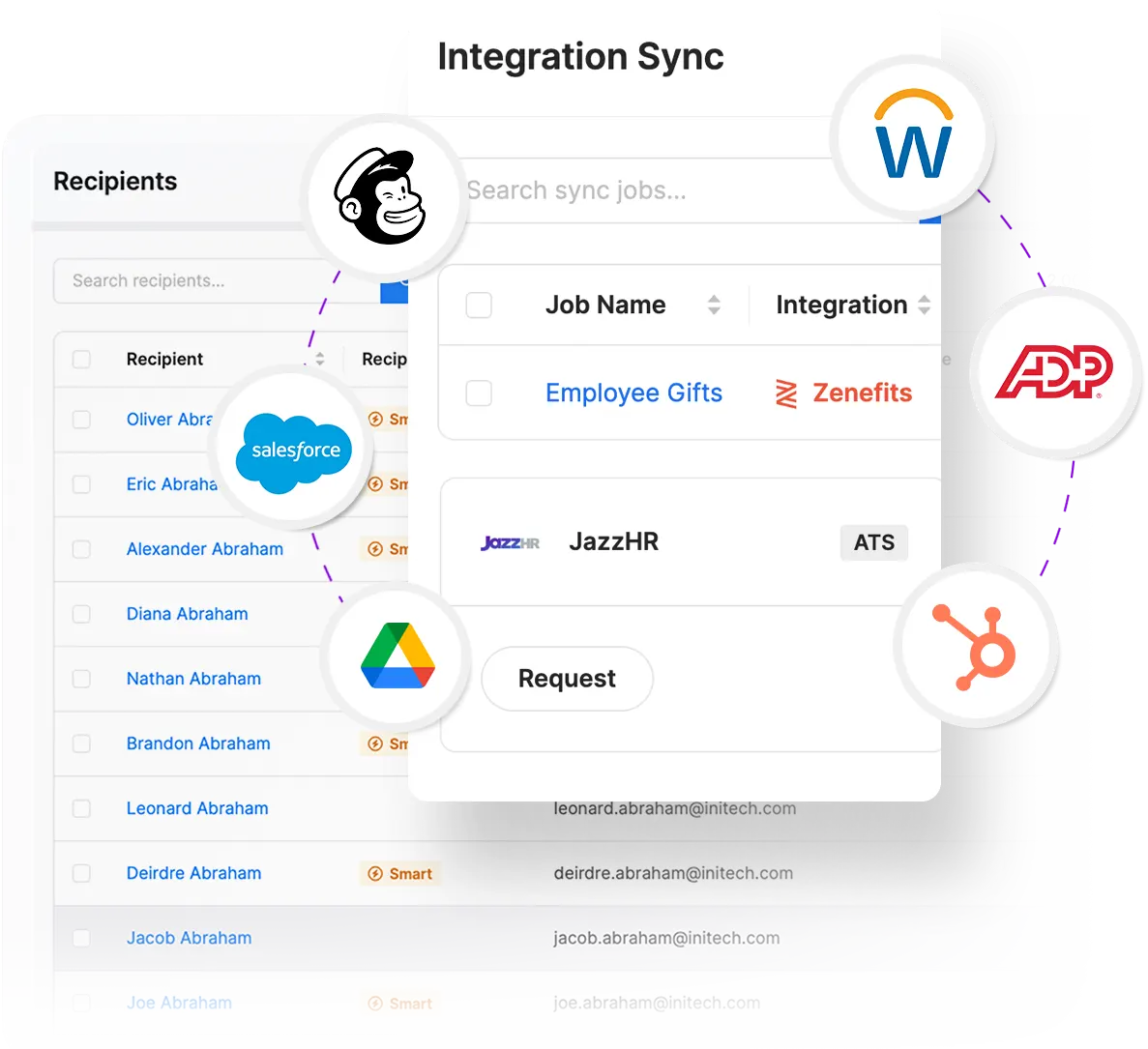 Giftogram third-party integrations